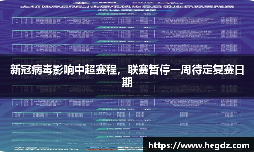 新冠病毒影响中超赛程，联赛暂停一周待定复赛日期